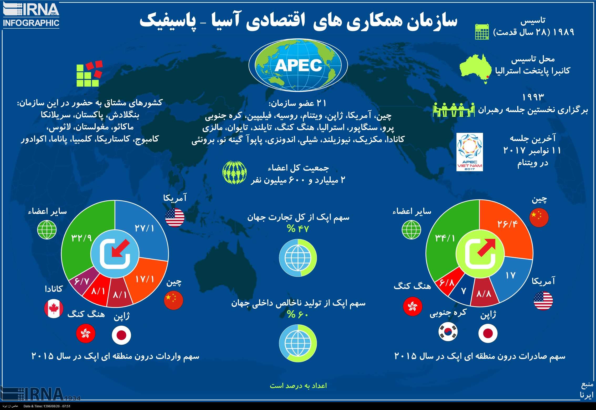 اینفوگرافیک آمار تجارت جهانی کشورهای اپک