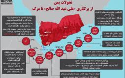 اینفوگرافیک تحولات یمن بعد از برکناری علی عبد الله صالح