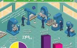 اینفوگرافیک وضعیت اشتغال ملی در تابستان امسال