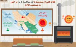 اینفوگرافیک تلفات مسمومیت با منو اکسیدکربن در ۵ ماهه اول سال96