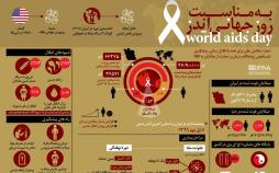 اینفوگرافیک آمار رسمی مبتلایان به ایدز در ایران و جهان