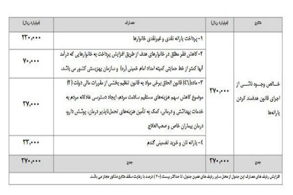 فقر و حاشیه نشینی,اخبار اجتماعی,خبرهای اجتماعی,آسیب های اجتماعی