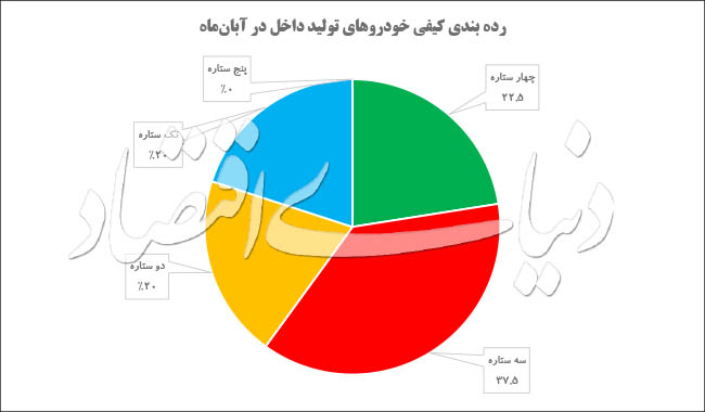 خودروهای ایرانی,اخبار خودرو,خبرهای خودرو,بازار خودرو