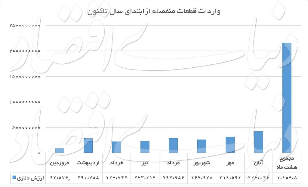 مونتاژکاری در صنعت خودروی ایران,اخبار خودرو,خبرهای خودرو,بازار خودرو