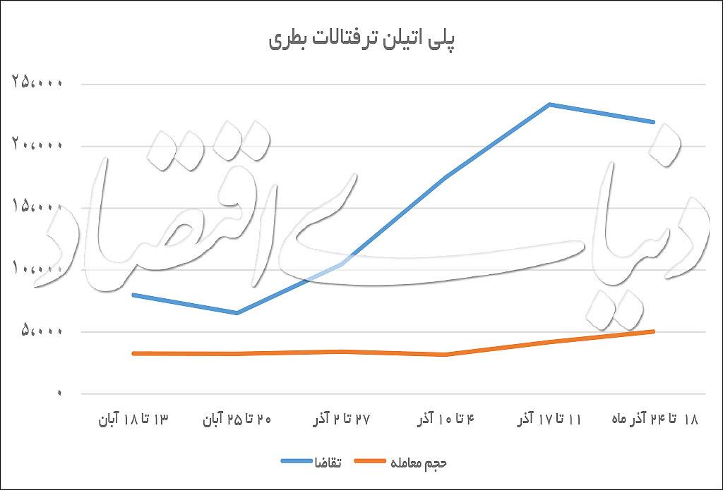 بورس تهران,اخبار اقتصادی,خبرهای اقتصادی,نفت و انرژی