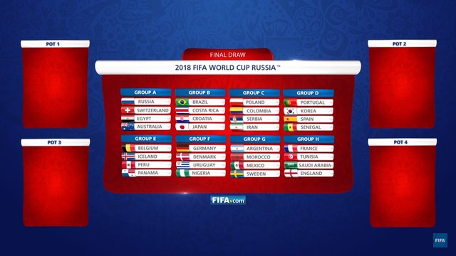 پیش‌بینی فیفا از قرعه ایران در جام جهانی روسیه,اخبار فوتبال,خبرهای فوتبال,فوتبال ملی