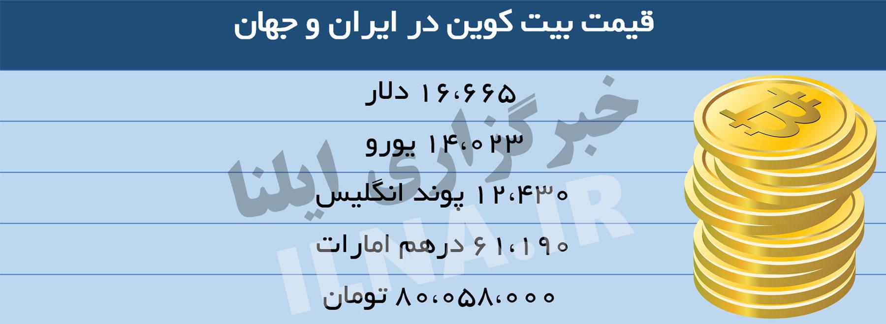 بیت کوین,اخبار اقتصادی,خبرهای اقتصادی,بانک و بیمه
