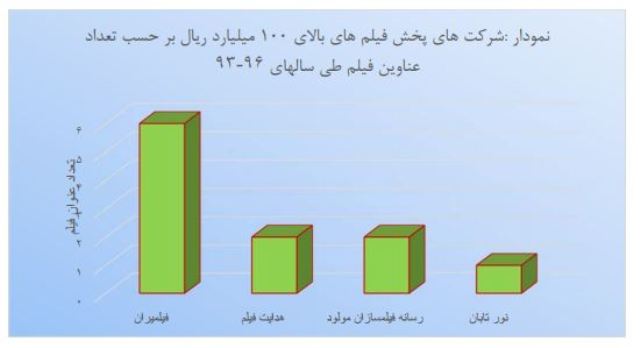فیلم نهنگ عنبر۲,اخبار فیلم و سینما,خبرهای فیلم و سینما,سینمای ایران