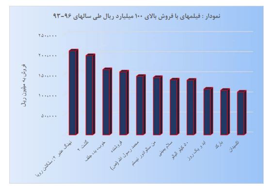 فیلم نهنگ عنبر۲,اخبار فیلم و سینما,خبرهای فیلم و سینما,سینمای ایران