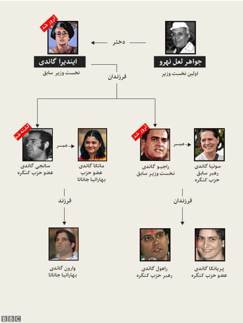 رائول گاندی رائول گاندی,اخبار سیاسی,خبرهای سیاسی,اخبار بین الملل