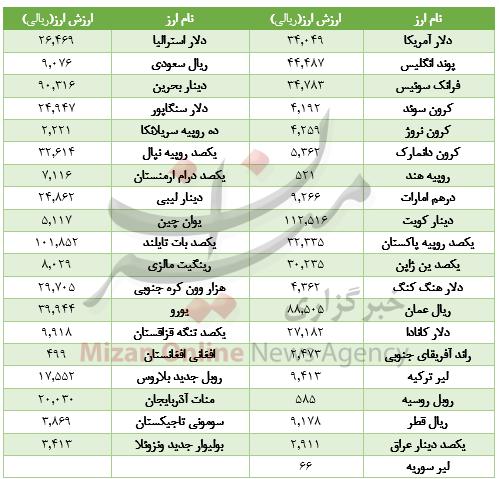 ارز,اخبار طلا و ارز,خبرهای طلا و ارز,طلا و ارز