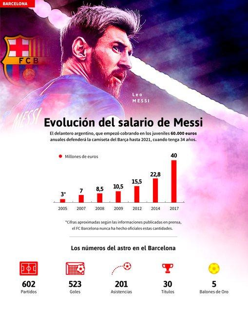 لیونل مسی لیونل مسی,اخبار فوتبال,خبرهای فوتبال,اخبار فوتبال جهان