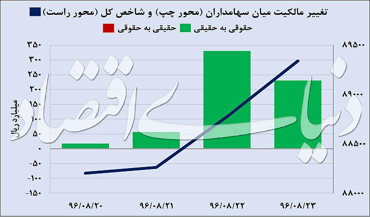 بورس,اخبار اقتصادی,خبرهای اقتصادی,بورس و سهام