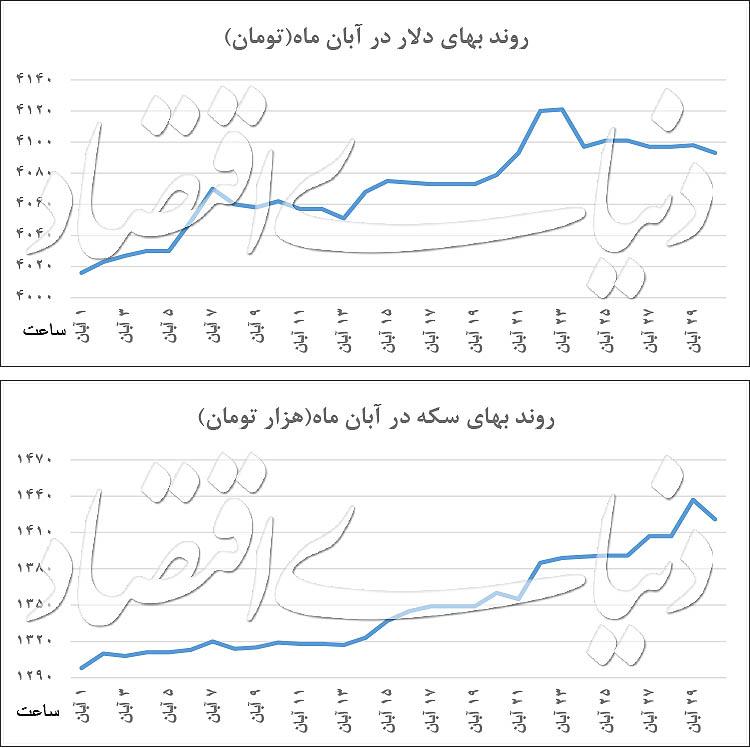 سکه,اخبار طلا و ارز,خبرهای طلا و ارز,طلا و ارز