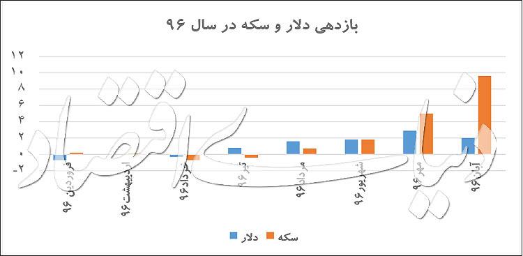 سکه,اخبار طلا و ارز,خبرهای طلا و ارز,طلا و ارز