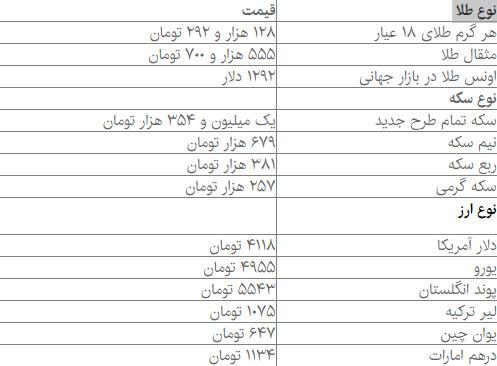 ارز و سکه,اخبار طلا و ارز,خبرهای طلا و ارز,طلا و ارز