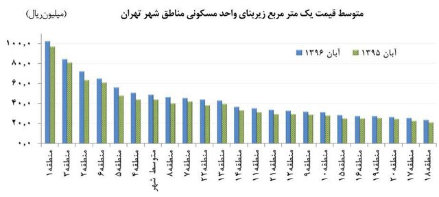 مسکن,اخبار اقتصادی,خبرهای اقتصادی,مسکن و عمران