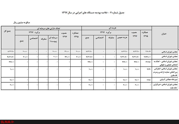 ,مجلس شورای اسلامی ,مجلس شورای اسلامی,اخبار سیاسی,خبرهای سیاسی,مجلس