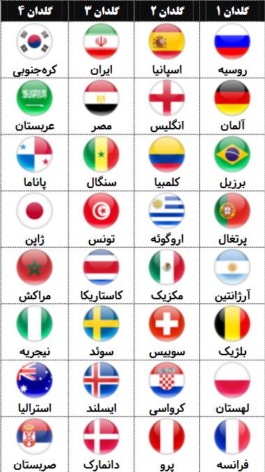 تیم ملی فوتبال ایران,اخبار فوتبال,خبرهای فوتبال,جام جهانی