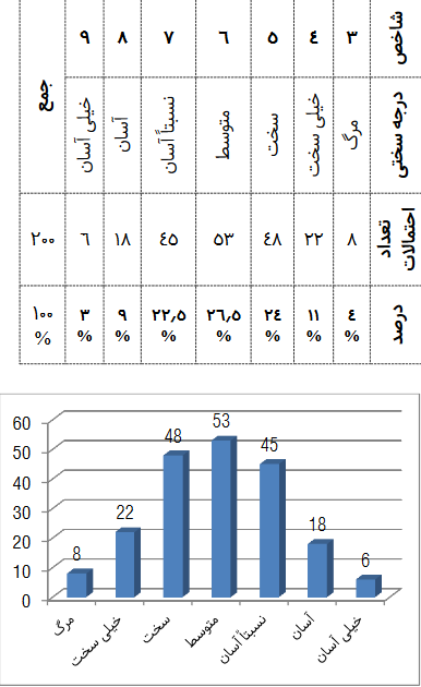 تیم ملی فوتبال ایران,اخبار فوتبال,خبرهای فوتبال,جام جهانی