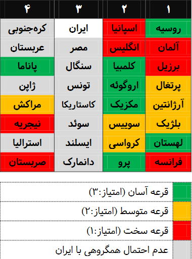 تیم ملی فوتبال ایران,اخبار فوتبال,خبرهای فوتبال,جام جهانی