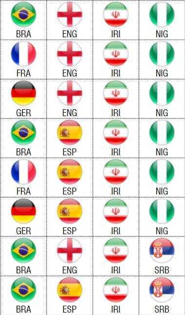 تیم ملی فوتبال ایران,اخبار فوتبال,خبرهای فوتبال,جام جهانی