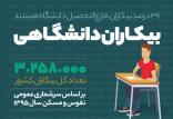 بیکاری جوانان,اخبار اشتغال و تعاون,خبرهای اشتغال و تعاون,اشتغال و تعاون