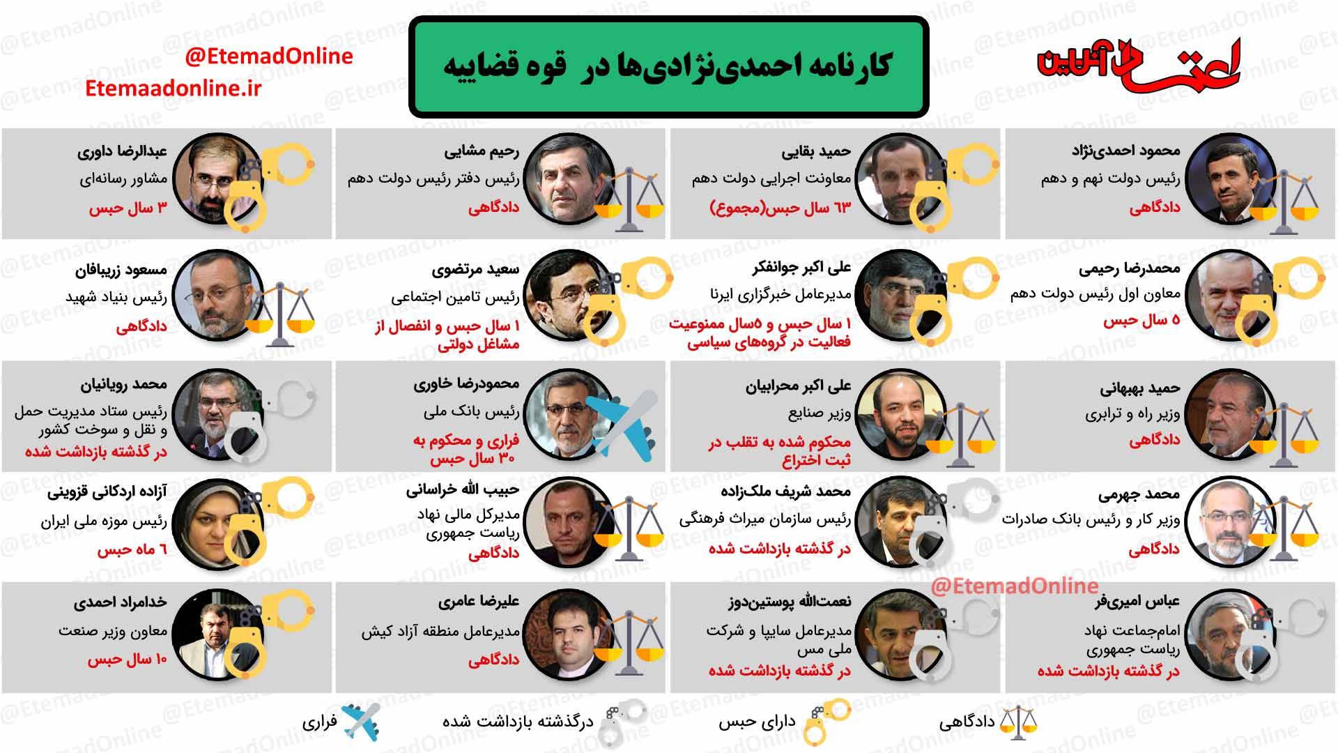اینفوگرافیک تخلفات مدیران دولت احمدی نژاد