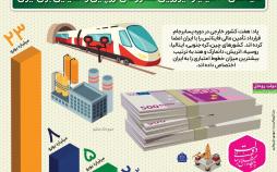 اینفوگرافیک قرارداد تامین مالی فاینانس