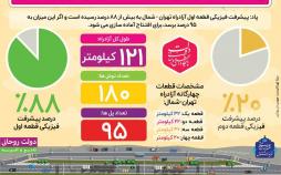 اینفوگرافیک آزادراه تهران شمال