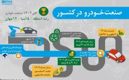 اینفوگرافیک صنعت خودرو کشور در سال ۱۴۰۴