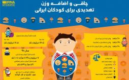 اینفوگرافیک چاقی در کودکان