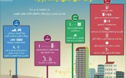 اینفوگرافیک توصیه های ایمنی زلزله