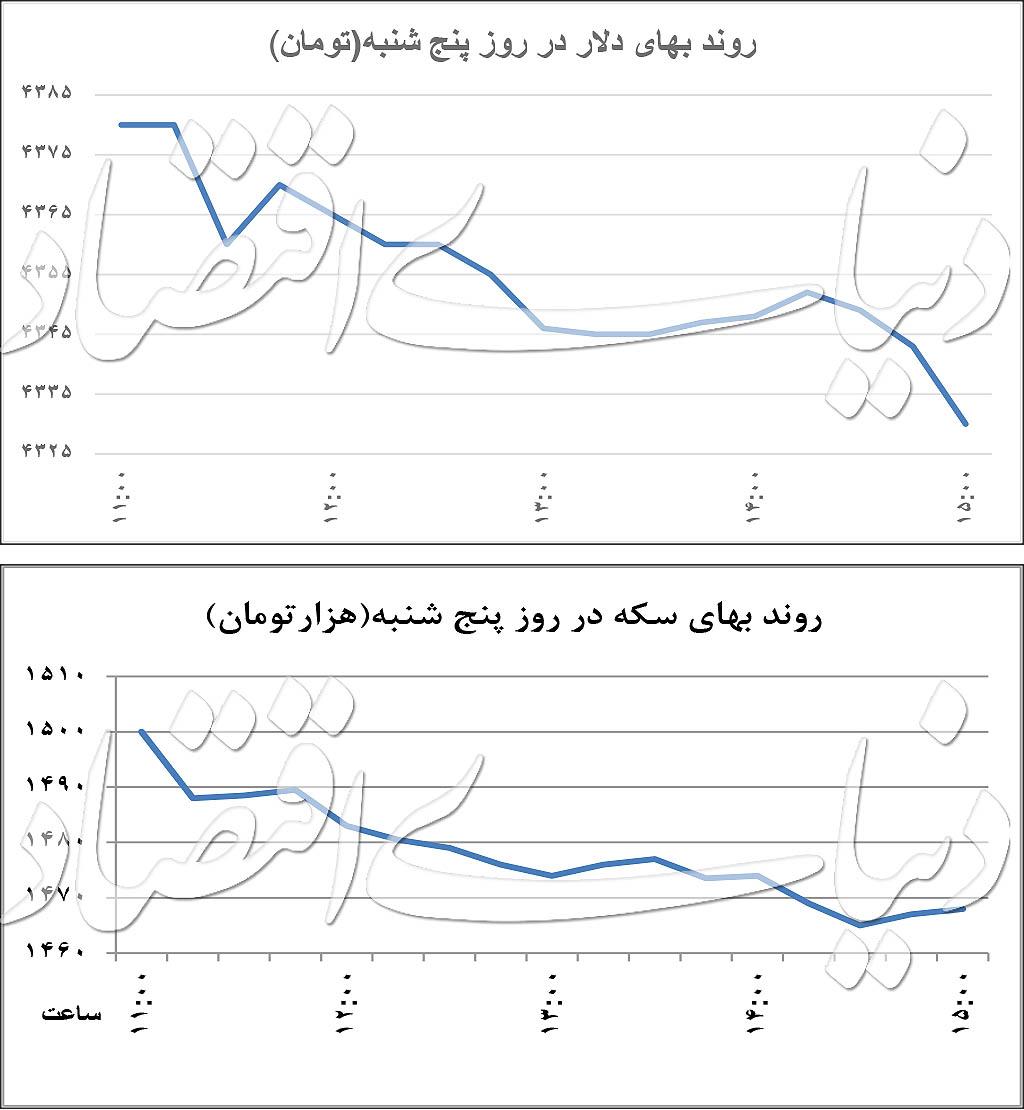 دلار دلار,اخبار طلا و ارز,خبرهای طلا و ارز,طلا و ارز