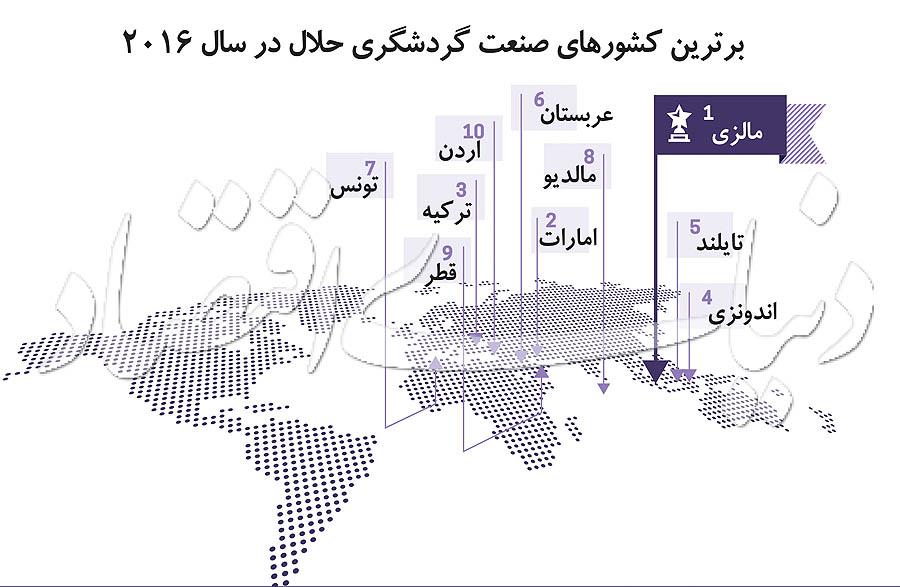 گردشگری حلال گردشگری حلال,اخبار اجتماعی,خبرهای اجتماعی,محیط زیست