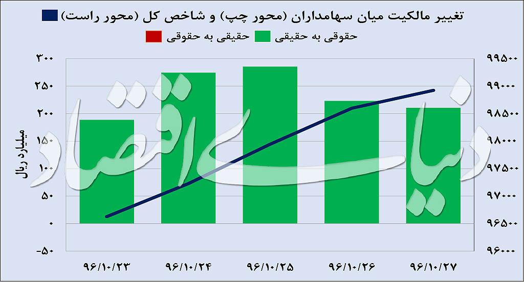 بورس تهران,اخبار اقتصادی,خبرهای اقتصادی,بورس و سهام