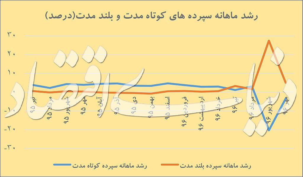 سپرده های بانکی,اخبار اقتصادی,خبرهای اقتصادی,بانک و بیمه