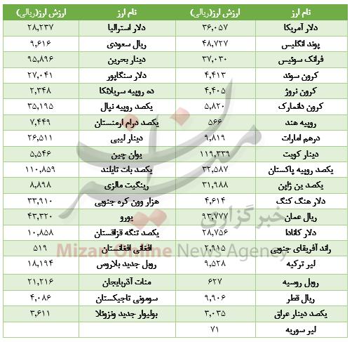 ارز بین بانکی ارز بین بانکی,اخبار طلا و ارز,خبرهای طلا و ارز,طلا و ارز