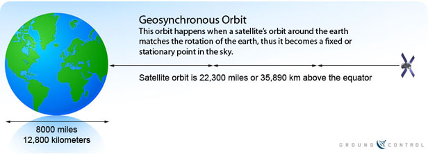 اینترنت ماهواره ای اینترنت ماهواره ای,اخبار دیجیتال,خبرهای دیجیتال,اخبار فناوری اطلاعات