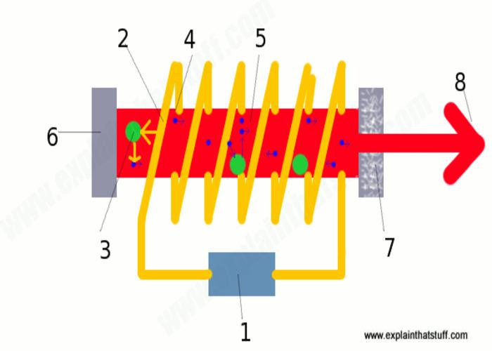 لیزر,اخبار علمی,خبرهای علمی,اختراعات و پژوهش