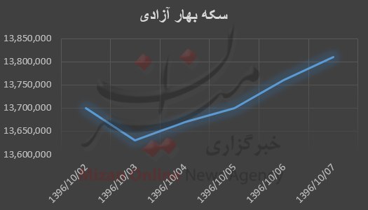 طلا,اخبار طلا و ارز,خبرهای طلا و ارز,طلا و ارز