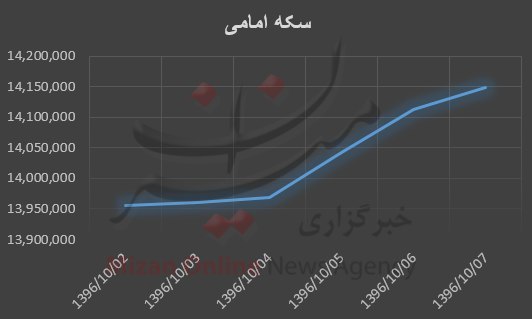 طلا طلا,اخبار طلا و ارز,خبرهای طلا و ارز,طلا و ارز