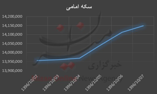 طلا,اخبار طلا و ارز,خبرهای طلا و ارز,طلا و ارز