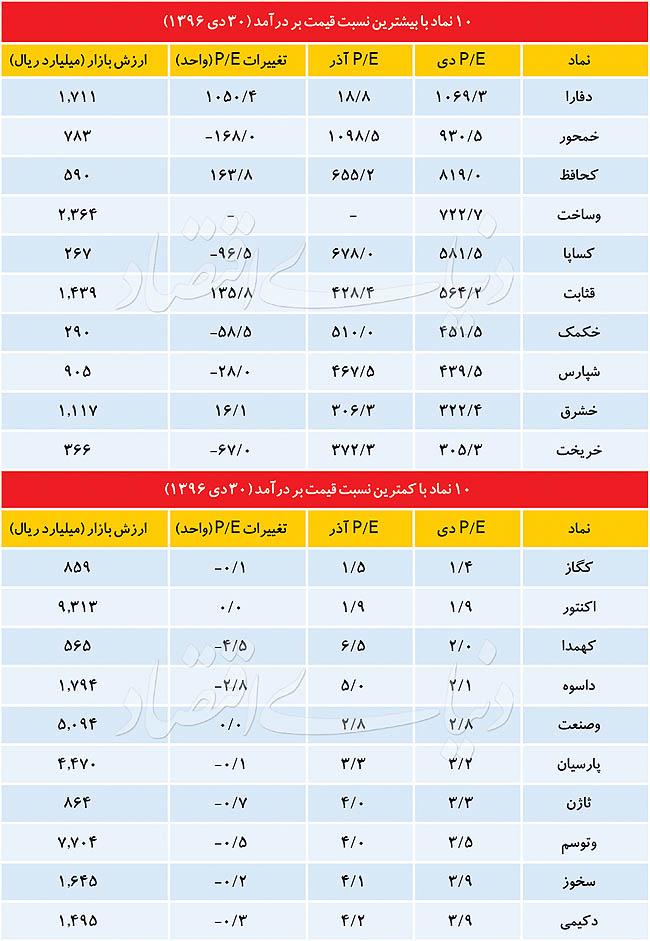 بورس تهران,اخبار اقتصادی,خبرهای اقتصادی,بورس و سهام