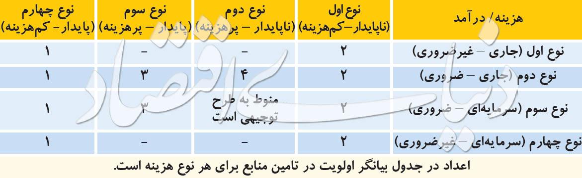 شهرداری تهران شهرداری تهران,اخبار اقتصادی,خبرهای اقتصادی,مسکن و عمران