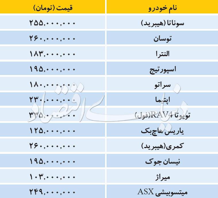 خودروهای وارداتی,اخبار خودرو,خبرهای خودرو,بازار خودرو