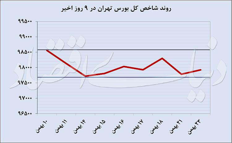 بورس تهران,اخبار اقتصادی,خبرهای اقتصادی,بورس و سهام