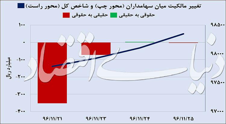 بورس تهران,اخبار اقتصادی,خبرهای اقتصادی,بورس و سهام