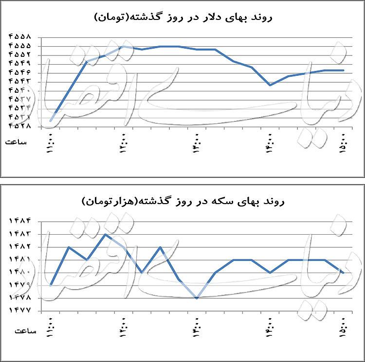 ولی الله سیف,اخبار طلا و ارز,خبرهای طلا و ارز,طلا و ارز