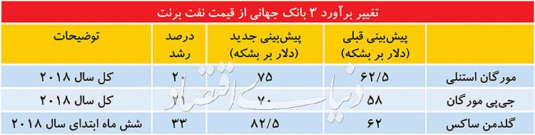 نفت نفت,اخبار اقتصادی,خبرهای اقتصادی,نفت و انرژی